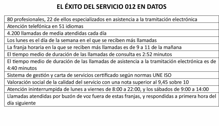 El 012 de Castilla y Le&oacute;n: Nuevos servicios para cubrir nuevas necesidades | Imagen 1