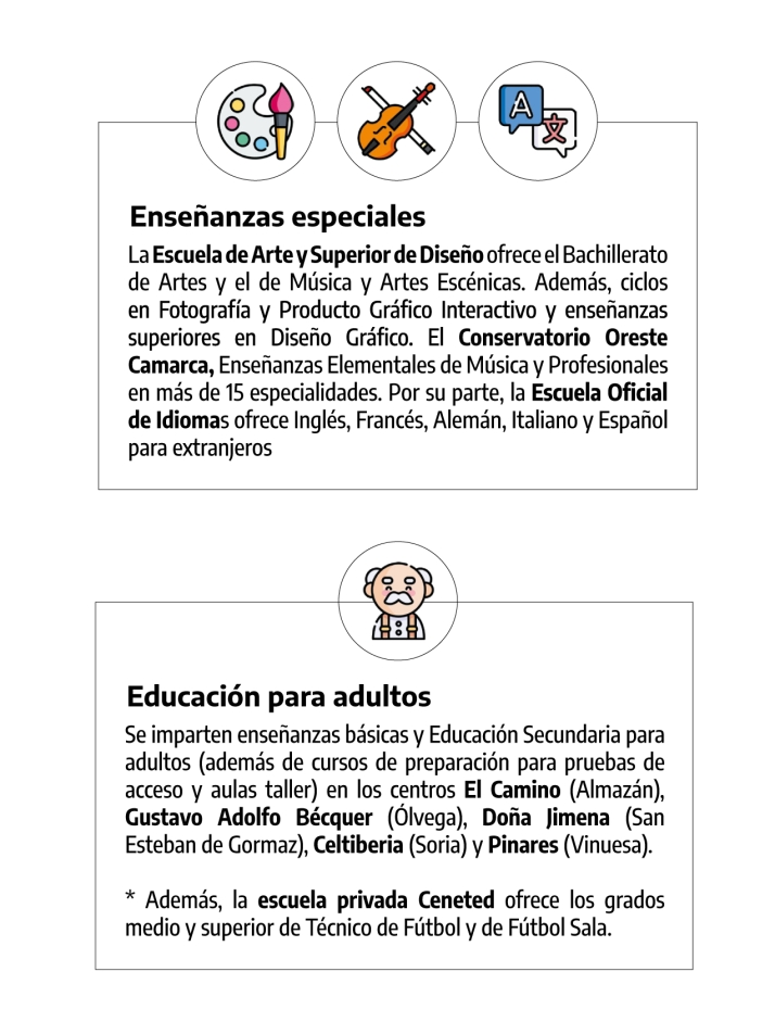 La Gu&iacute;a m&aacute;s completa y visual con toda la oferta educativa de Soria | Imagen 3