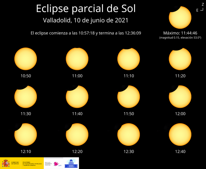 Evolución del eclipse anular desde Valladolid.
