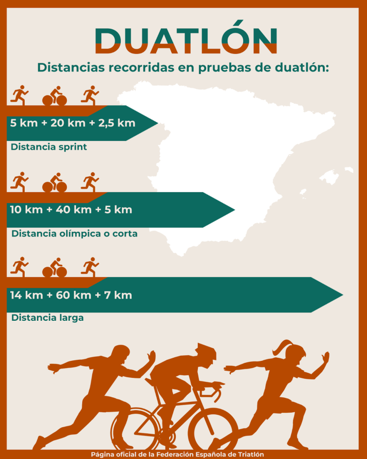 Citas con el deporte en Soria que no te puedes perder: desde el campeonato de Espa&ntilde;a de Duatl&oacute;n hasta el Media Marat&oacute;n Abel Ant&oacute;n | Imagen 3