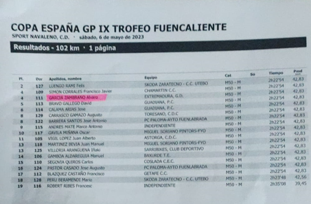 Esta es la clasificaci&oacute;n de la Carrera Gran Premio GP Fuencaliente del Burgo | Imagen 4