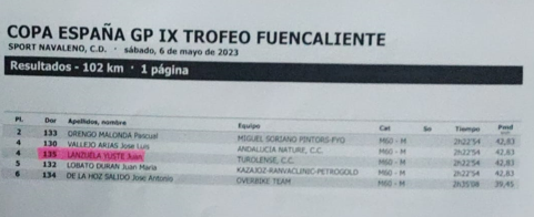 Esta es la clasificaci&oacute;n de la Carrera Gran Premio GP Fuencaliente del Burgo | Imagen 6