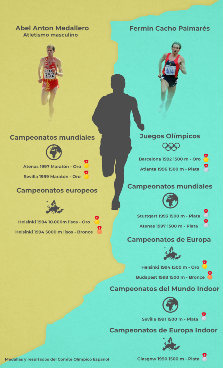 Citas con el deporte en Soria que no te puedes perder: desde el campeonato de Espa&ntilde;a de Duatl&oacute;n hasta el Media Marat&oacute;n Abel Ant&oacute;n | Imagen 6