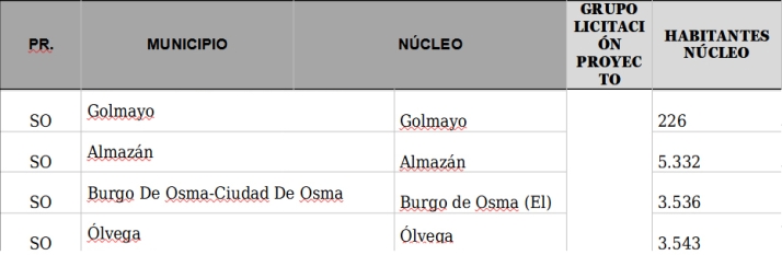 Estas cuatro localidades sorianas renovar&aacute;n sus redes y digitalizar&aacute;n la gesti&oacute;n del agua | Imagen 1