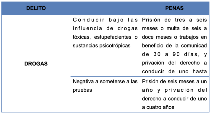 Consumo de alcohol al volante en Castilla y Le&oacute;n: Tasas, sanciones y v&iacute;ctimas | Imagen 4