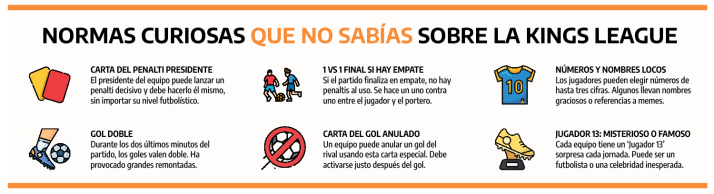 Del barro de la Provincial a los focos de la Kings League | Imagen 1