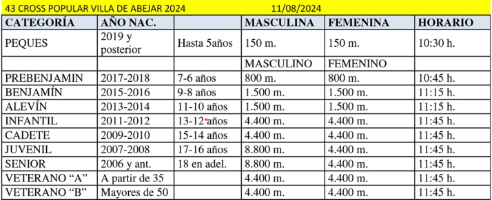 El domingo Abejar se viste de atletismo | Imagen 1