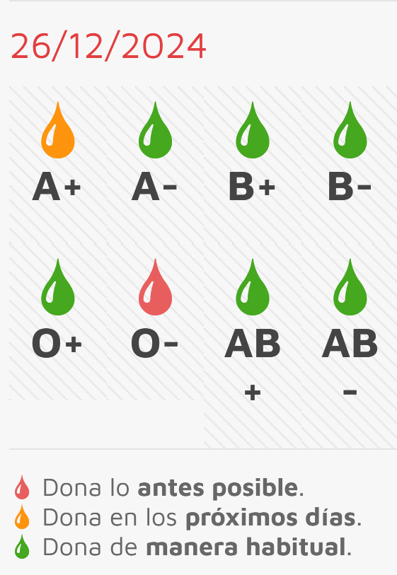 Donar sangre, tambi&eacute;n en Navidad | Imagen 1