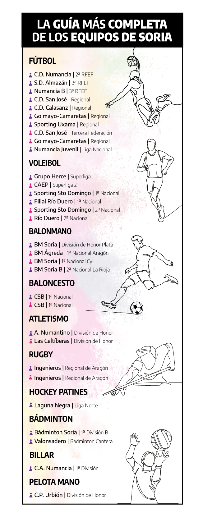 Soria se prepara para la temporada deportiva: estos son los principales equipos | Imagen 1