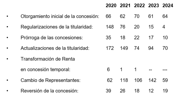 Estos son los horarios y las rutas para ir al cementerio durante el puente de Todos Los Santos | Imagen 2