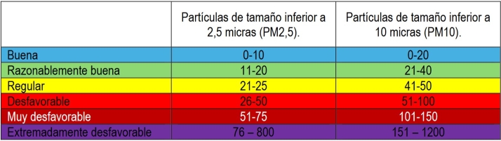 Nueva intrusi&oacute;n de part&iacute;culas de polvo africano hasta el jueves en todo el territorio de Castilla y Le&oacute;n | Imagen 1