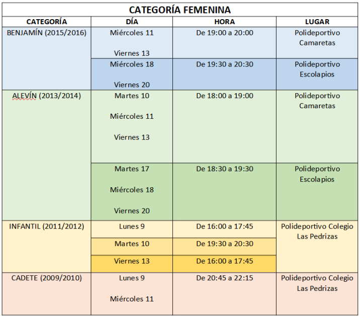 El Sporting Santo Domingo inicia sus jornadas de puertas abiertas | Imagen 2