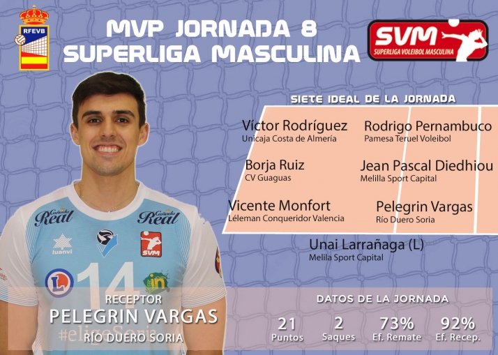 Vargas firma su segundo MVP de la temporada | Imagen 1