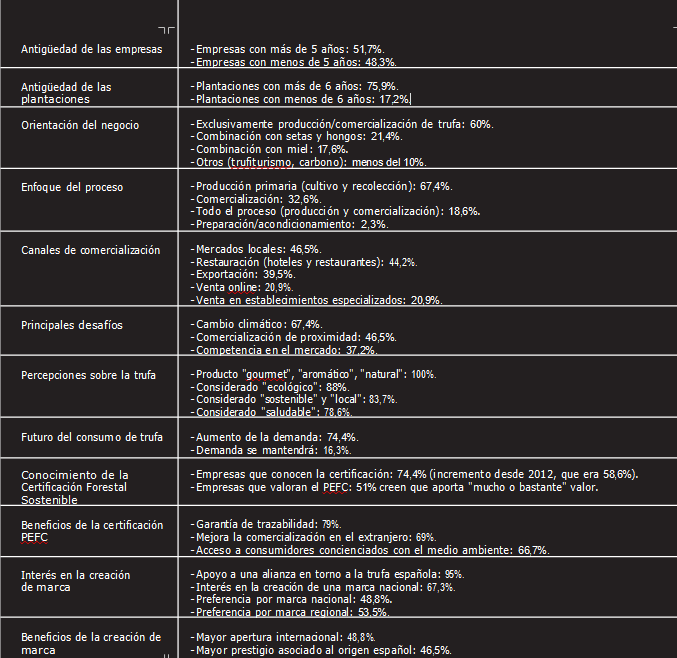 El sector de la trufa espa&ntilde;ola apuesta por una marca nacional para conquistar mercados internacionales | Imagen 1