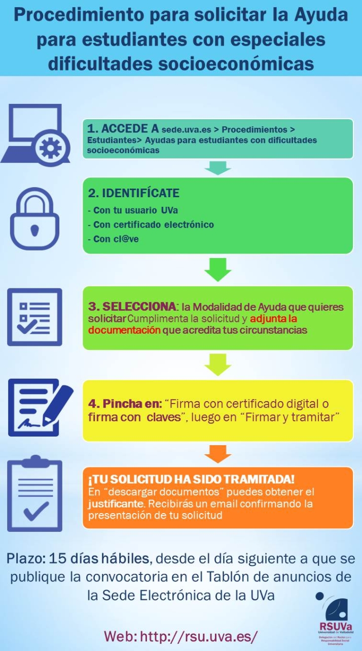 La UVa convoca ayudas para estudiantes con dificultades socioecon&oacute;micas | Imagen 1