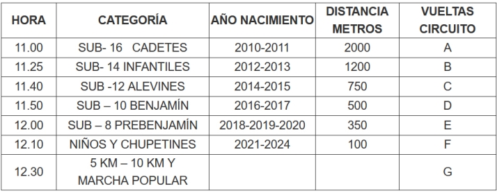 La Valeránica Runnig será el sábado 17 | Imagen 1