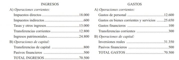 As&iacute; es el presupuesto de un municipio de menos de 50 habitantes | Imagen 2