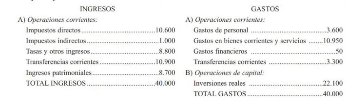 As&iacute; es el presupuesto de un municipio de menos de 50 habitantes | Imagen 3
