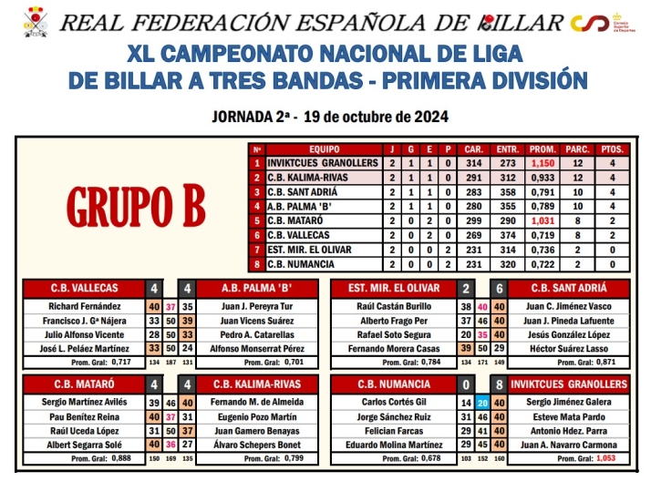 El CA Numancia de Billar cae ante el l&iacute;der y aspirante al ascenso | Imagen 1