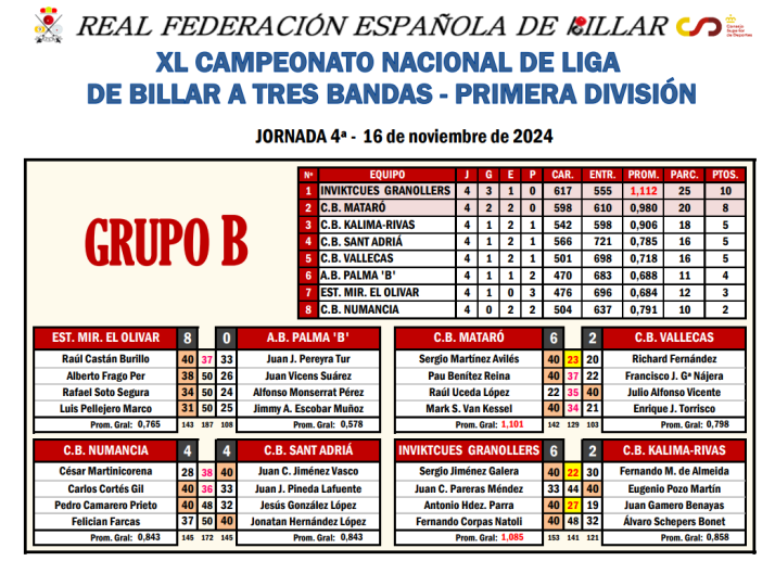 Empate del billar soriano frente al CB San Adri&aacute; | Imagen 1