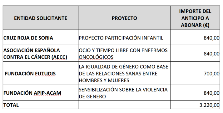 Prorrogados los servicios de la Escuela de Educaci&oacute;n Infantil Rosa Le&oacute;n y las Aulas de la Tercera Edad | Imagen 1