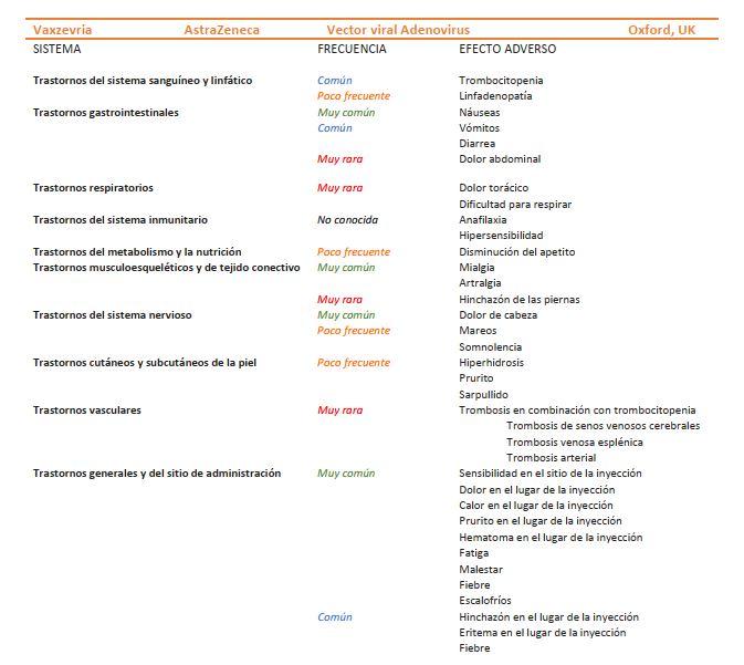 Todos los efectos secundarios de cada una de las vacunas del Covid  | Imagen 3