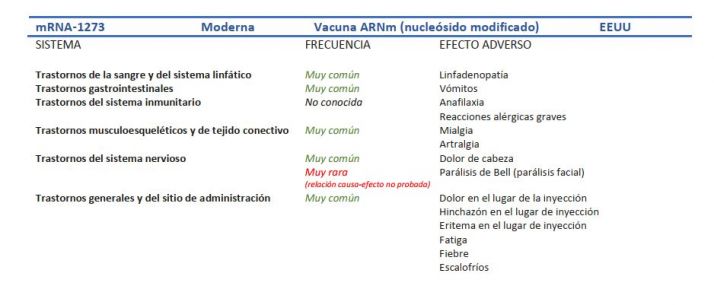 Todos los efectos secundarios de cada una de las vacunas del Covid  | Imagen 2