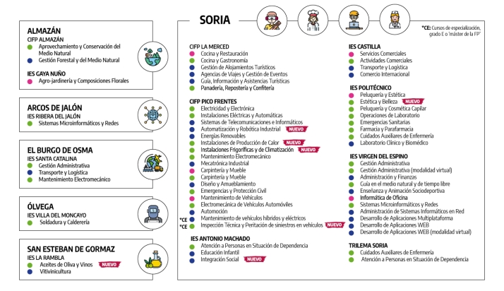La Gu&iacute;a m&aacute;s completa y visual con toda la oferta educativa de Soria | Imagen 4