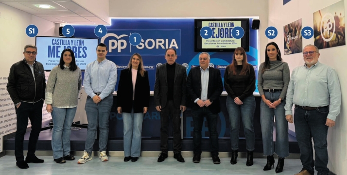15M. &iquest;Qui&eacute;n es qui&eacute;n en las listas del PP, el PSOE y Soria &iexcl;Ya! en las elecciones de Castilla y Le&oacute;n? | Imagen 2