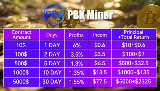 Permita que los titulares de XRP obtengan ingresos eficientes y estables sin verse afectados por las fluctuaciones del mercado y ganen fácilmente $ 11,000 por día | Imagen 1